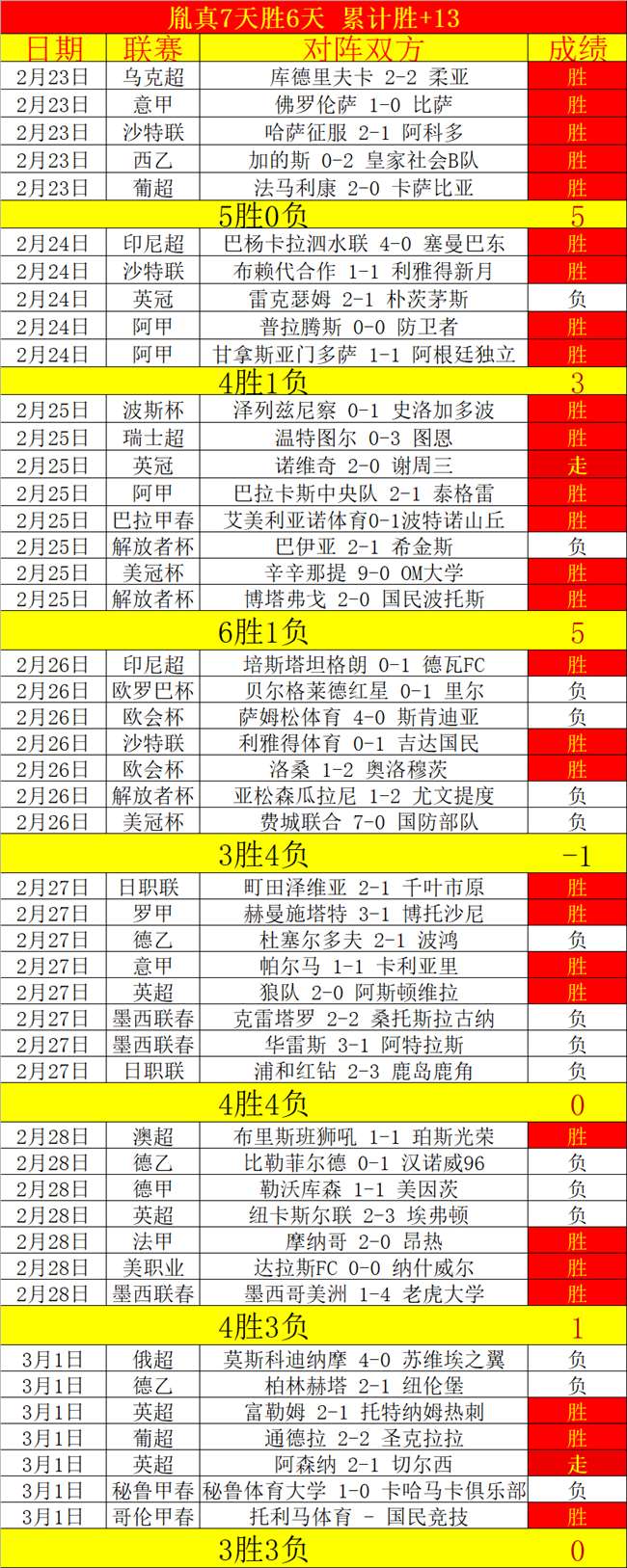 希尔德高效,表现,勇士逆转战,彩娱乐,彩票平台,在线购彩,彩票投注,彩票服务