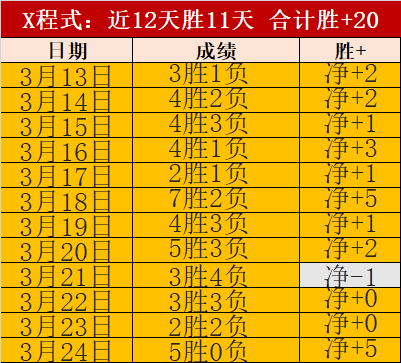 骑士七将齐,连胜脚步不,刷新队史最,彩娱乐,彩票平台,在线购彩,彩票投注,彩票服务