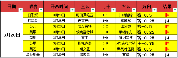 罗塞尼尔谈,号门将,约恩森训练,彩娱乐,彩票平台,在线购彩,彩票投注,彩票服务