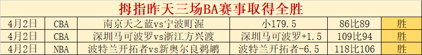 锁定关键数,连胜势头如,火箭升空,彩娱乐,彩票平台,在线购彩,彩票投注,彩票服务