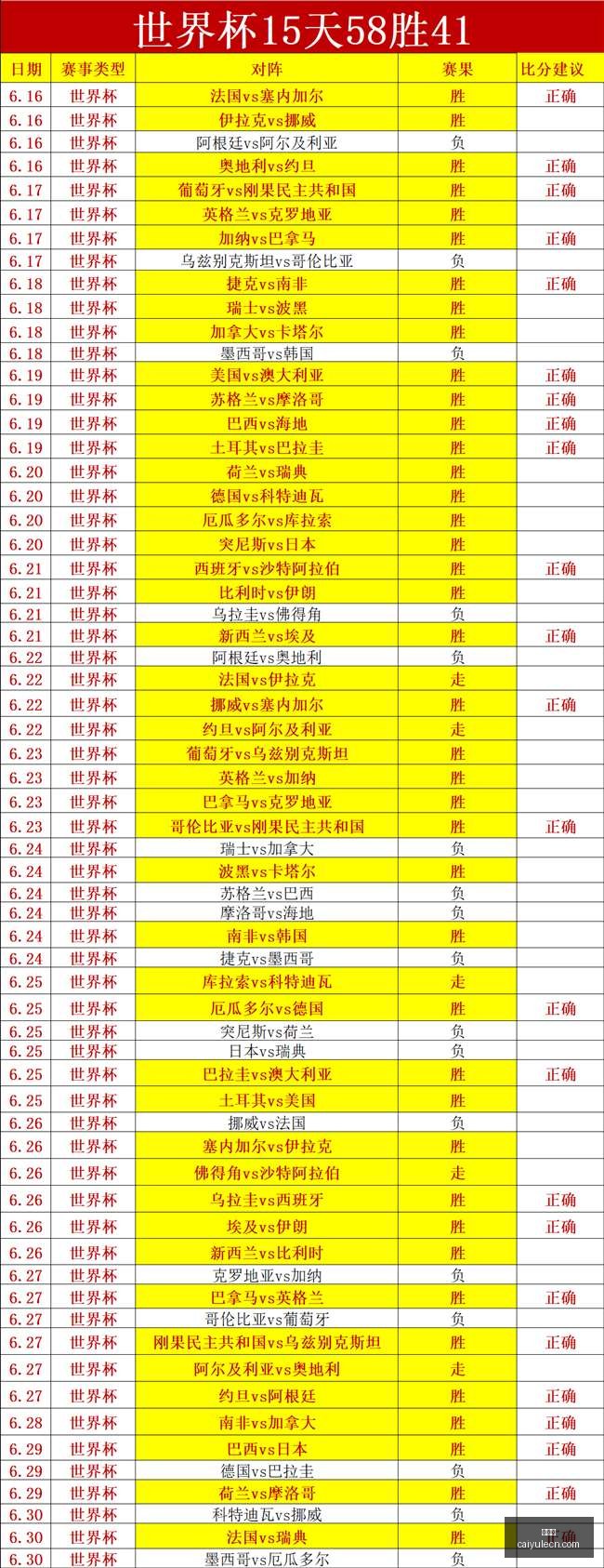 深度调整解,升级模型信,心大增指南,彩娱乐,彩票平台,在线购彩,彩票投注,彩票服务