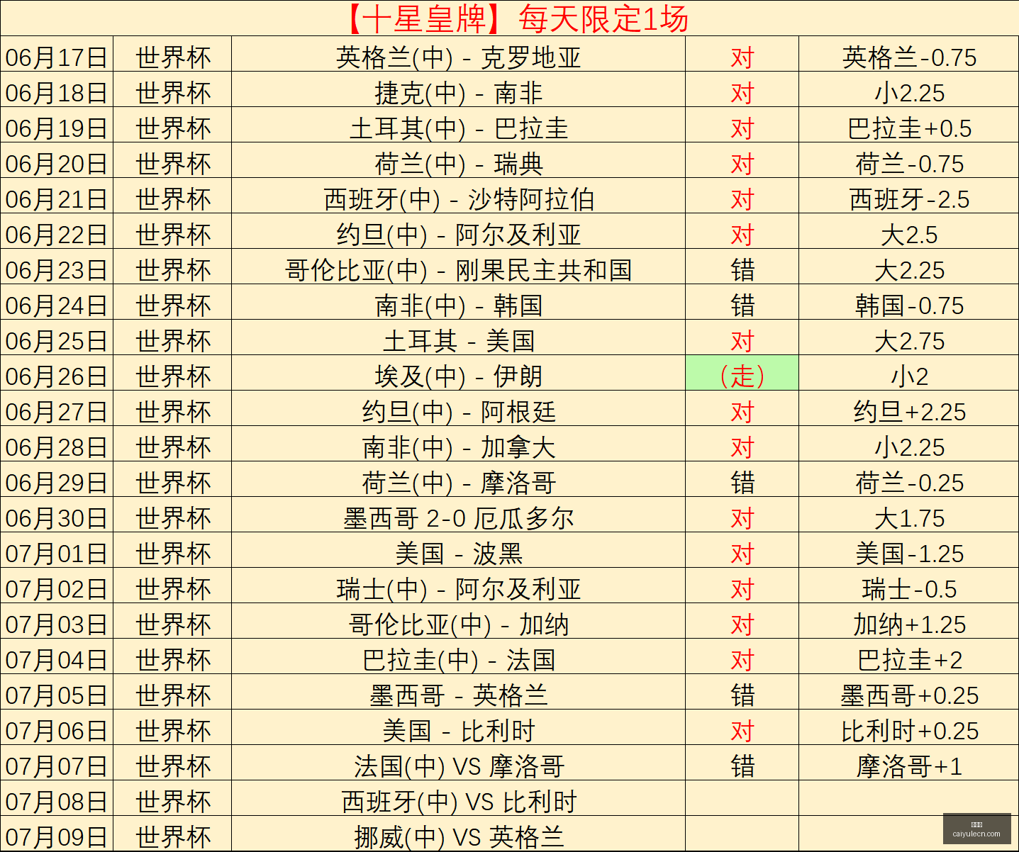解放者杯焦,点对决,科林蒂安罗,彩娱乐,彩票平台,在线购彩,彩票投注,彩票服务