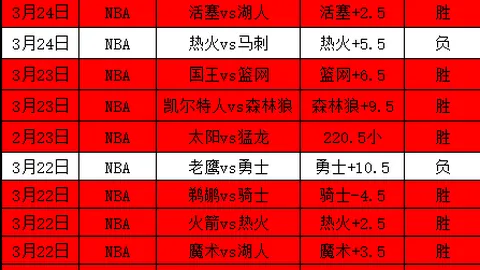 NBA专家分析：湖人战魔术，18中14状态解析