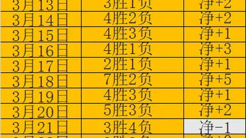骑士七将齐飞，连胜脚步不止，刷新队史最长连胜纪录横扫灰熊。