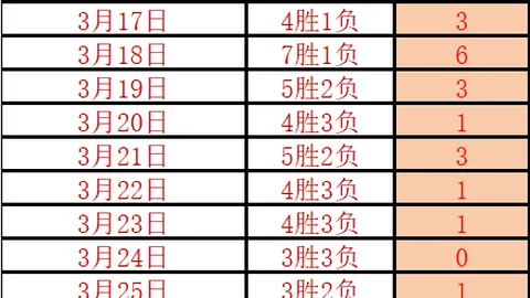 2月22日NBA常规赛：尼克斯迎战骑士，米切尔表现抢眼