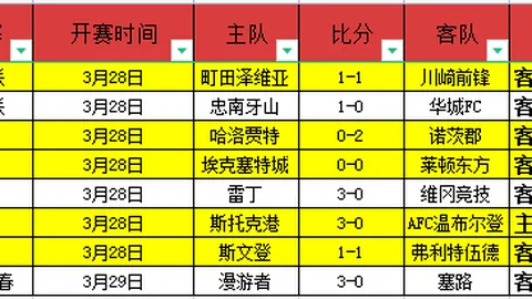 罗塞尼尔谈1号门将：约恩森训练出色无明确人选