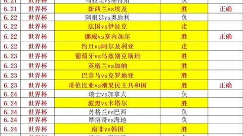 2026深度调整解析：升级模型信心大增指南